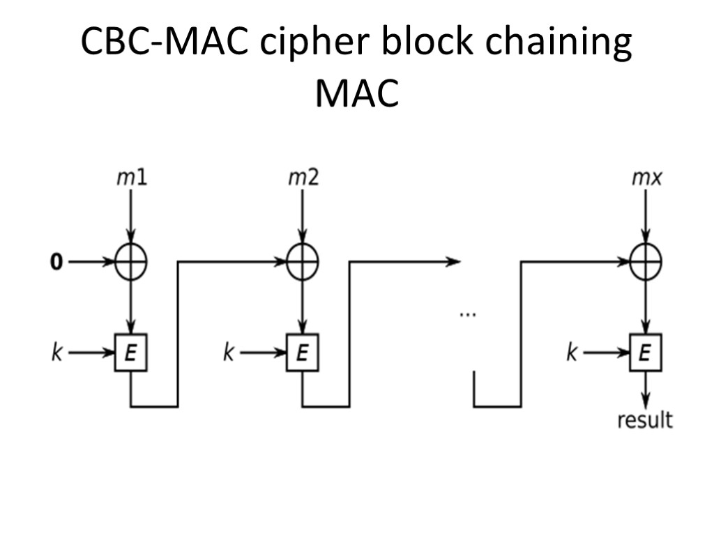 CBC-MAC cipher block chaining MAC